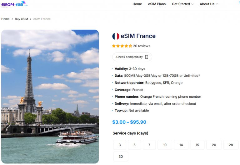 Bouygues SIM Cards and eSIM Detailed Guide 2025