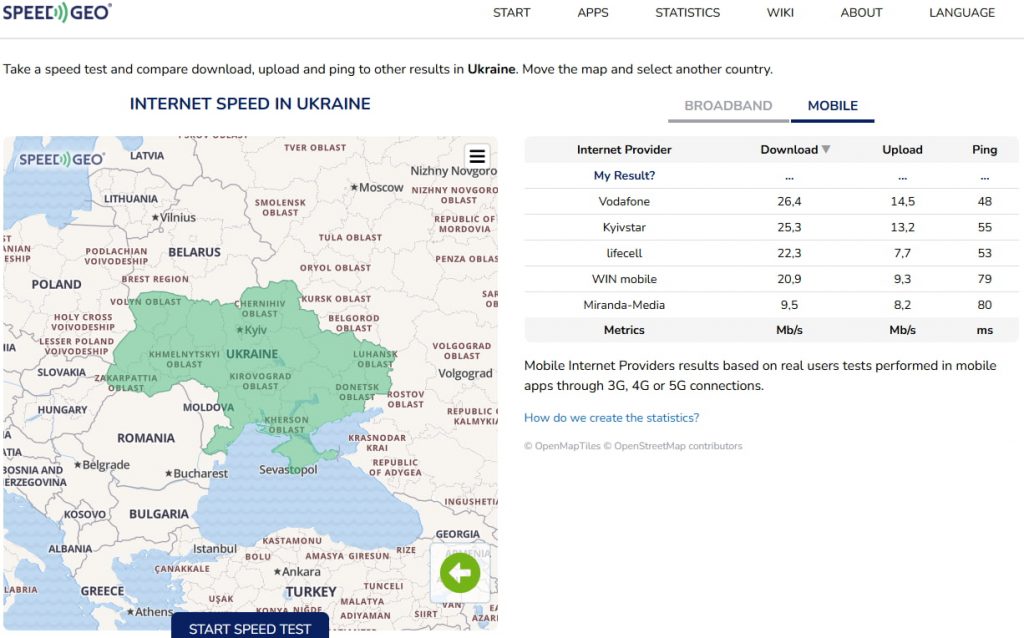 Kyivstar Ukraine speed