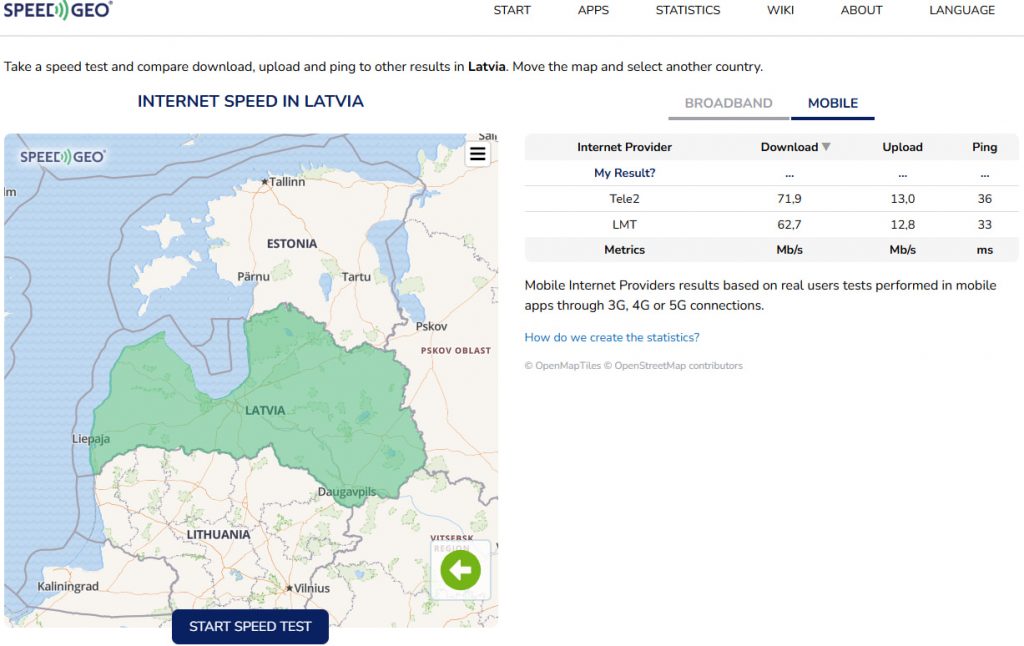 Latvia speed Speedgeo