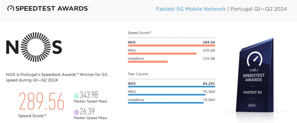 NOS Speed