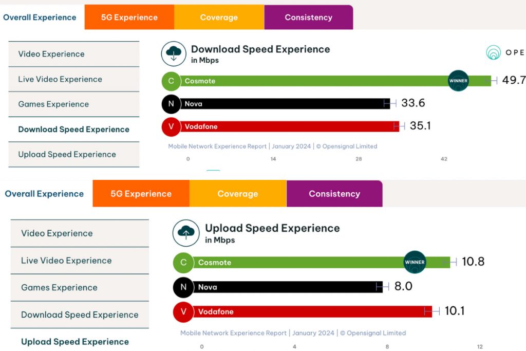 cosmote greece mobile speed