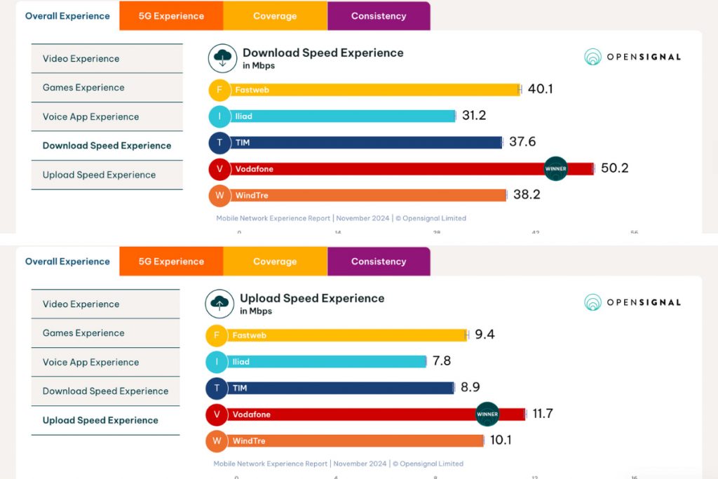 windtre italy mobile speed